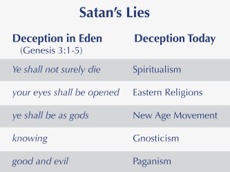 5079-Gnosticism-Satan-lies
